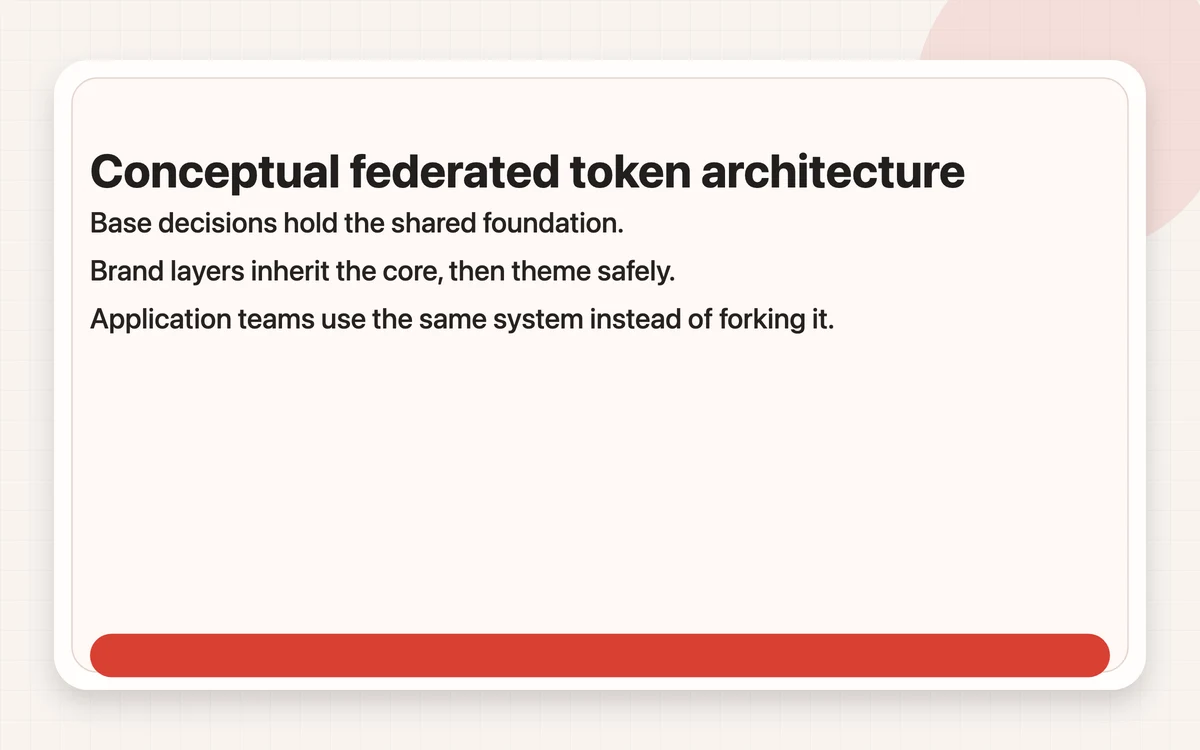 Concept diagram of a federated token architecture: a shared foundation with brand layers on top.